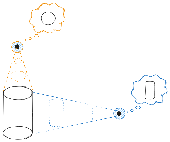 The Appearances of a Cylinder